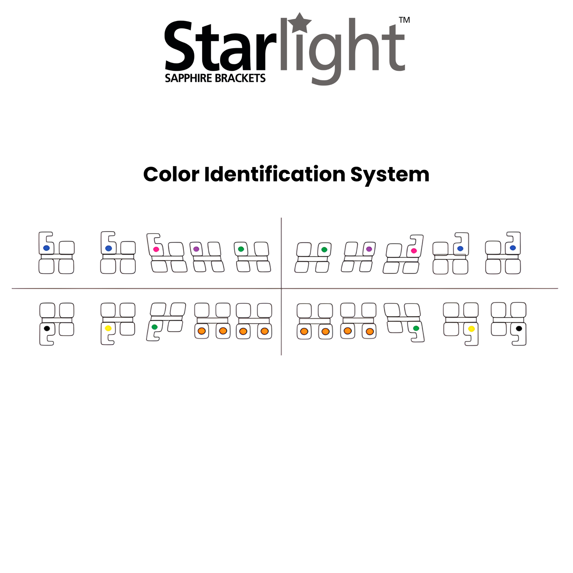 Starlight-Sapphire Brackets-Color-Identification-System-Invisible-Clear-Brackets
