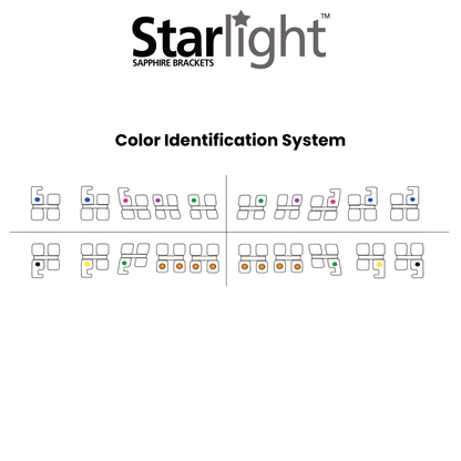 Starlight-Sapphire Brackets-Color-Identification-System-Invisible-Clear-Brackets